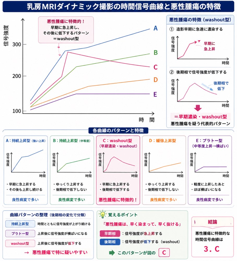 78PM7の解説画像