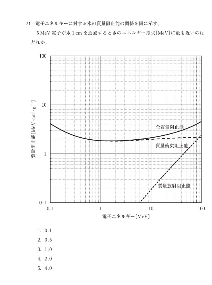 75PM71の問題画像