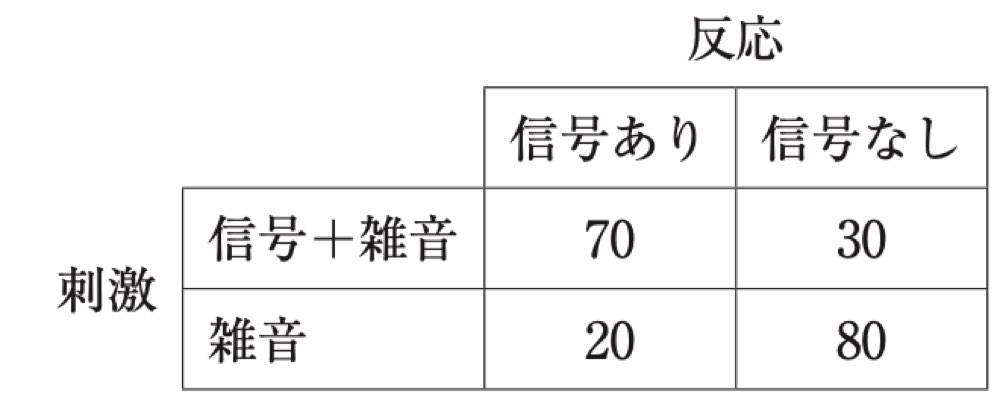 76AM94の問題画像