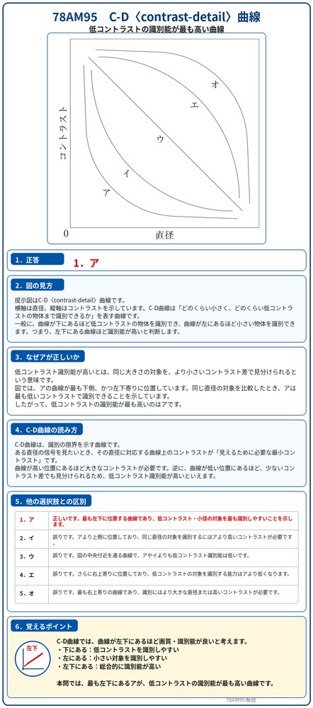 78AM95の解説画像