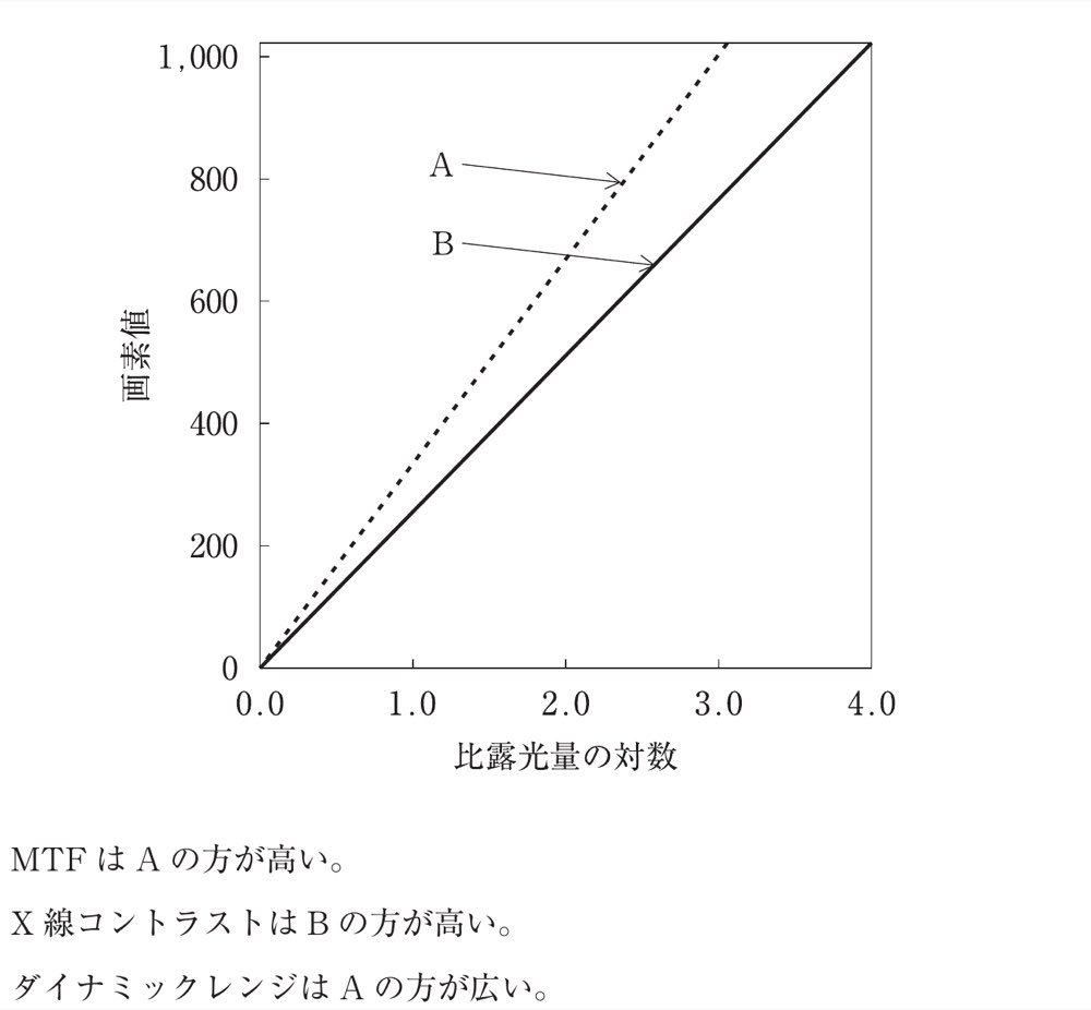 72AM95の問題画像