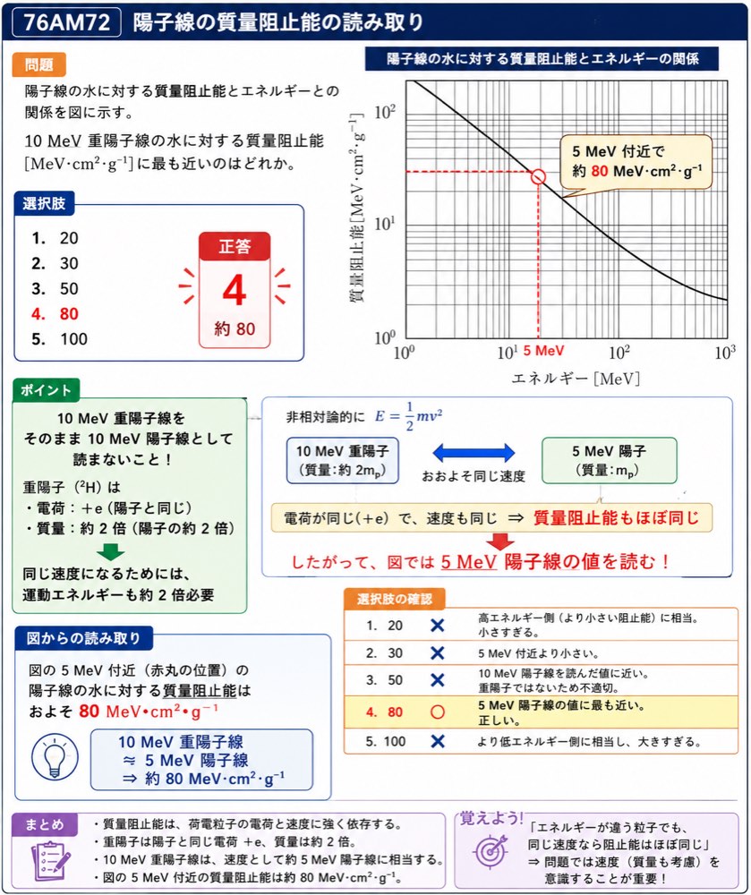 76AM72の解説画像