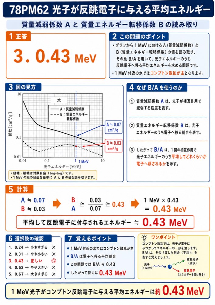 78PM65の解説画像