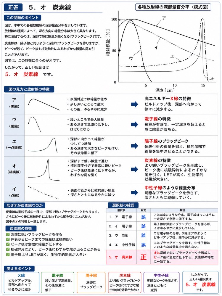 78PM72の解説画像