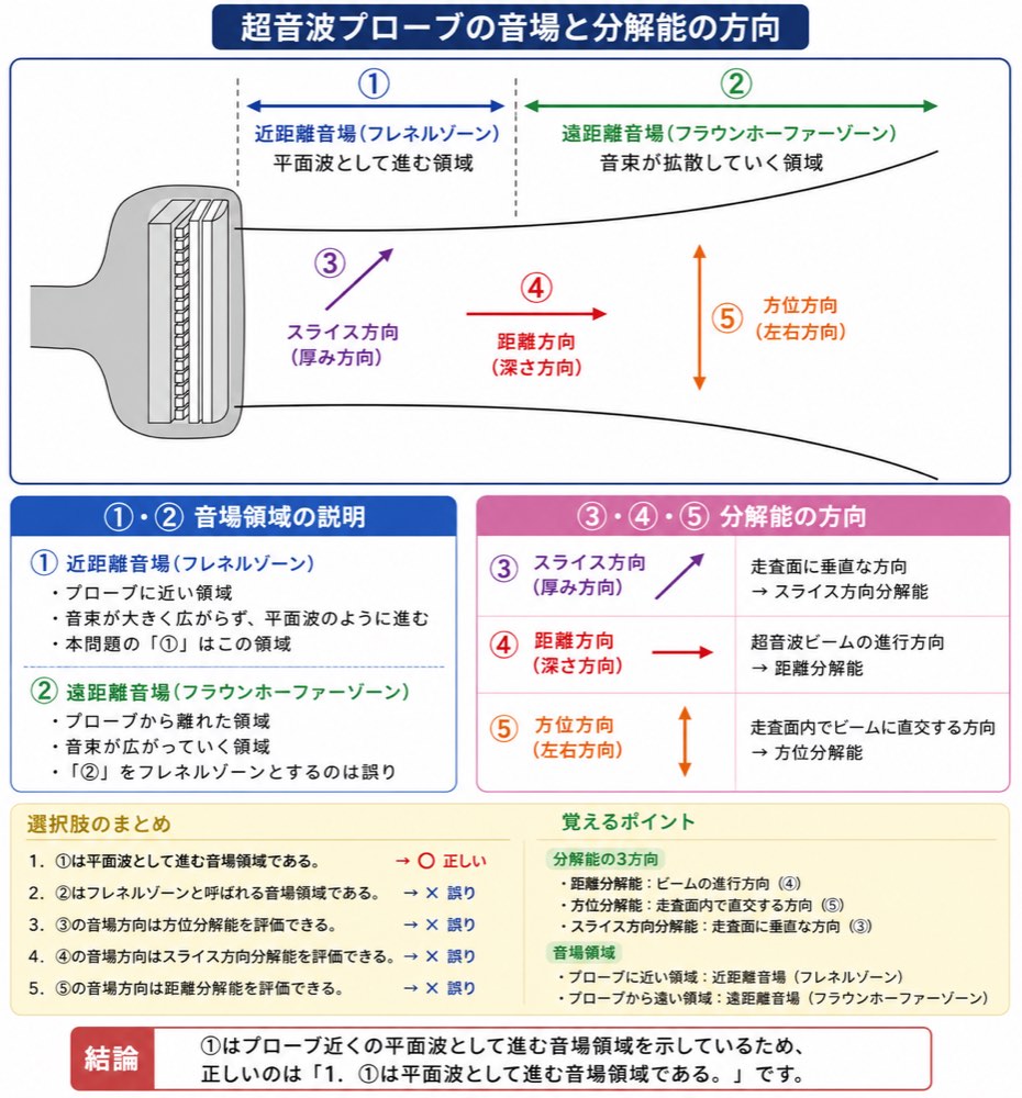 78PM4の解説画像