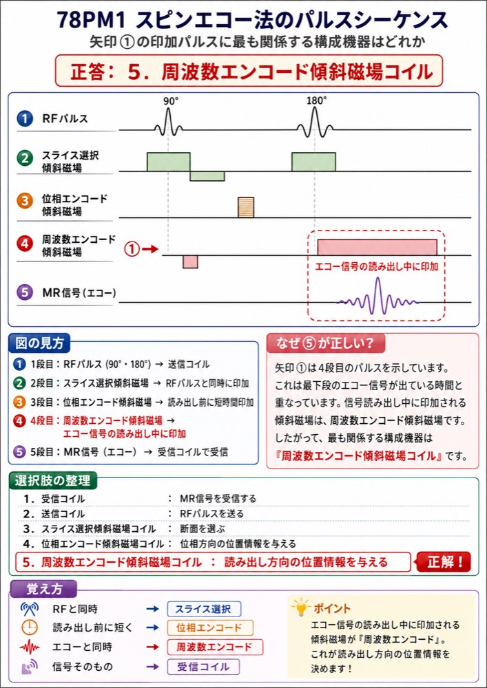 78PM1の解説画像