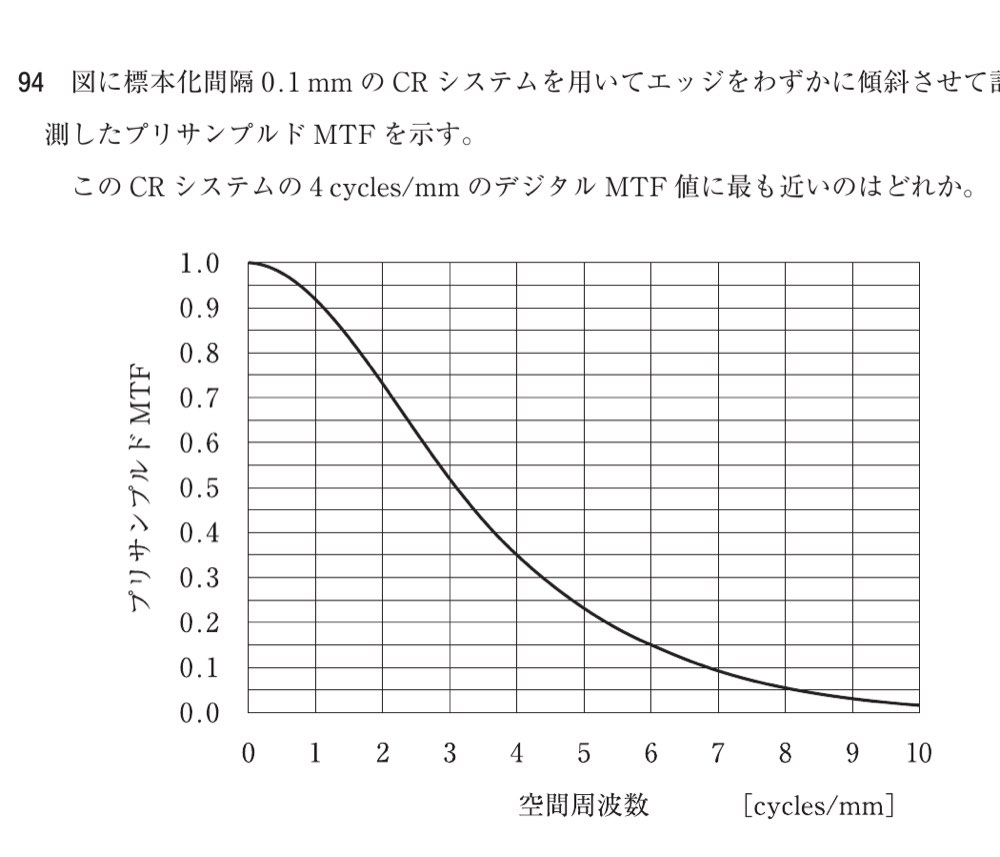 75AM94の問題画像