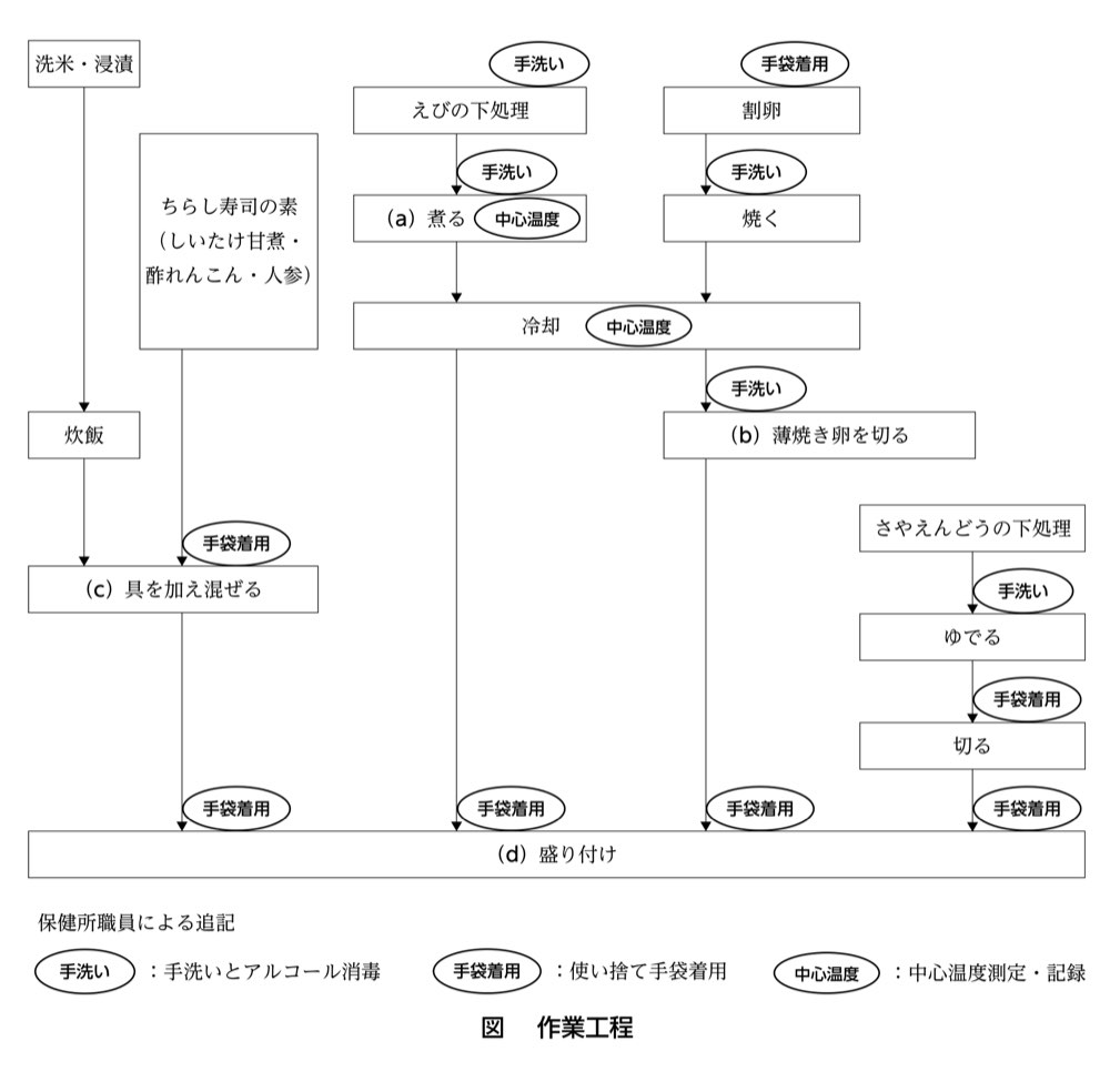 39PM191の問題画像