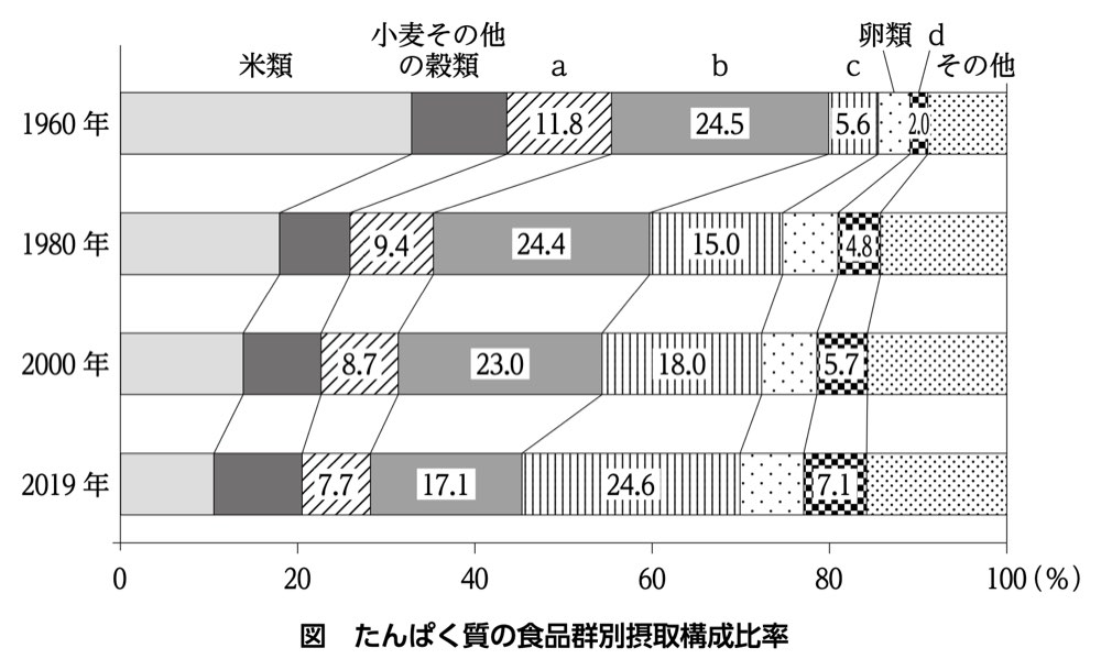 40PM138の問題画像
