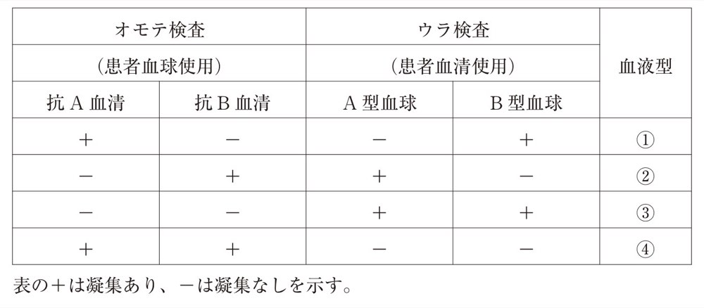 111PM028の問題画像
