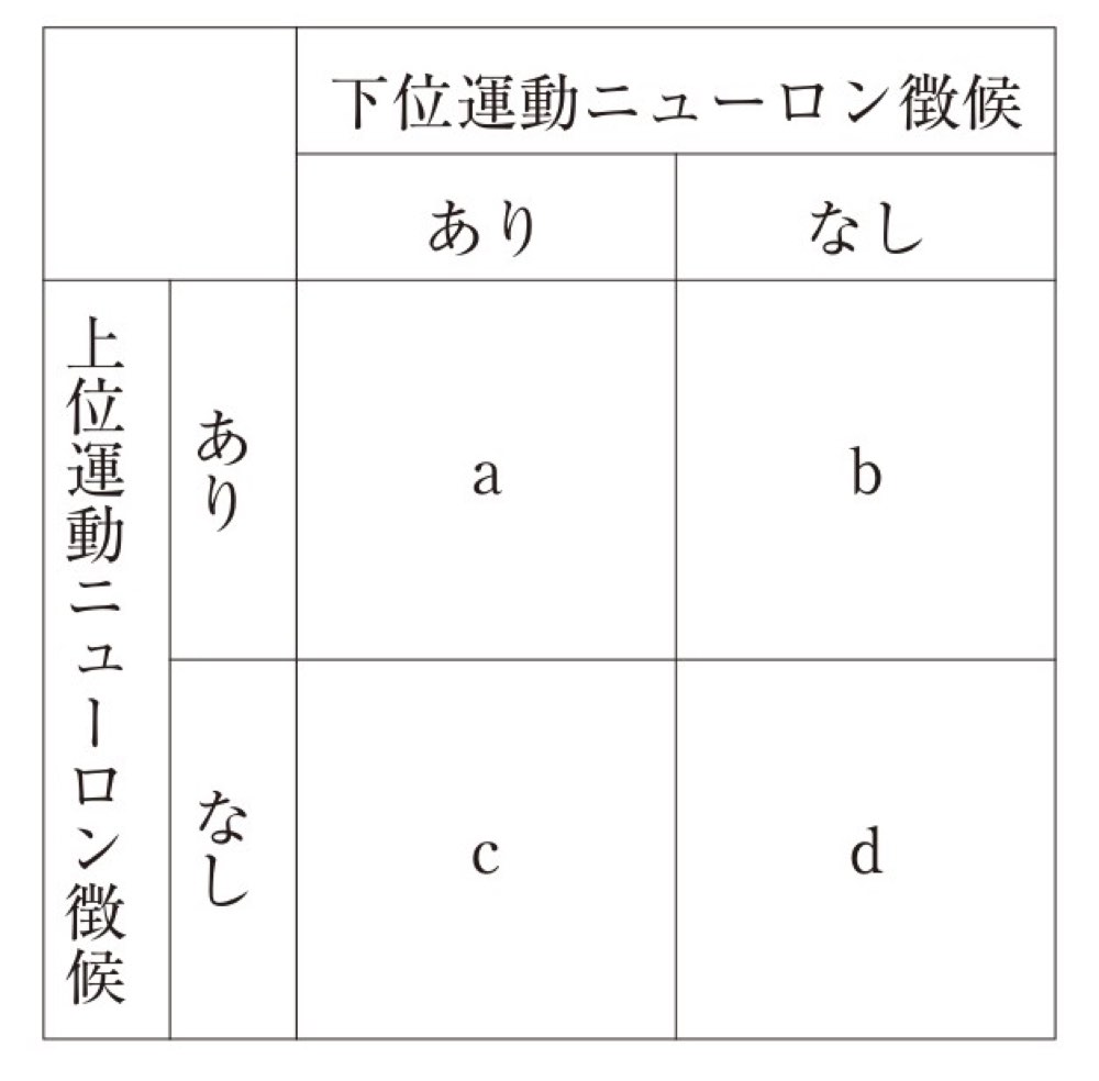 111PM029の問題画像