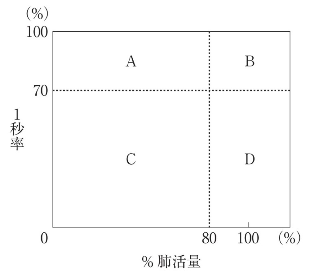 112AM047の問題画像