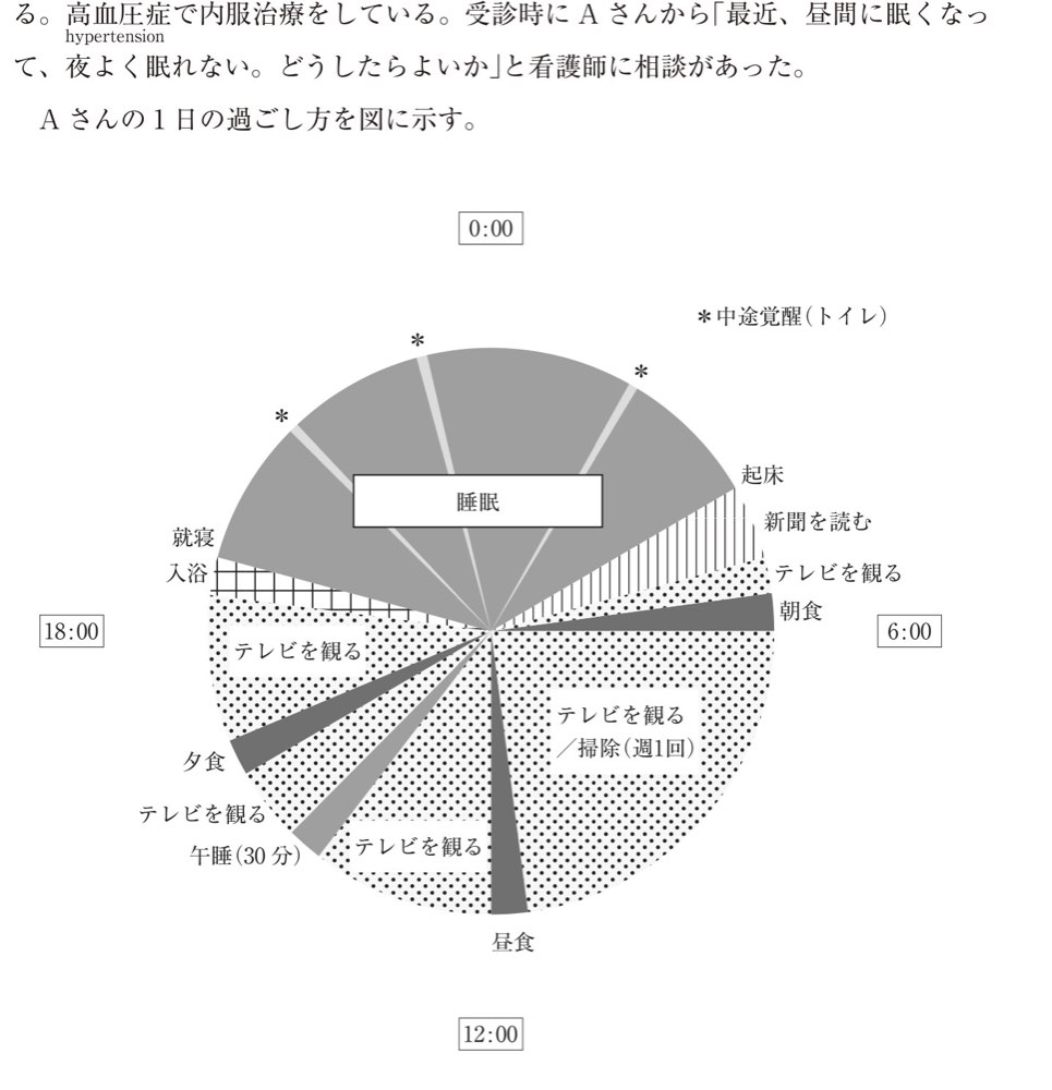 115PM058の問題画像