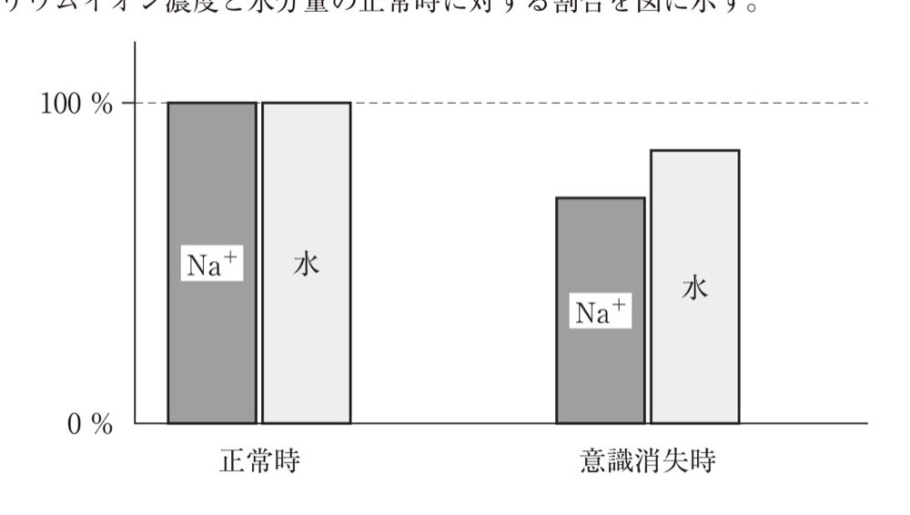 114PM027の問題画像
