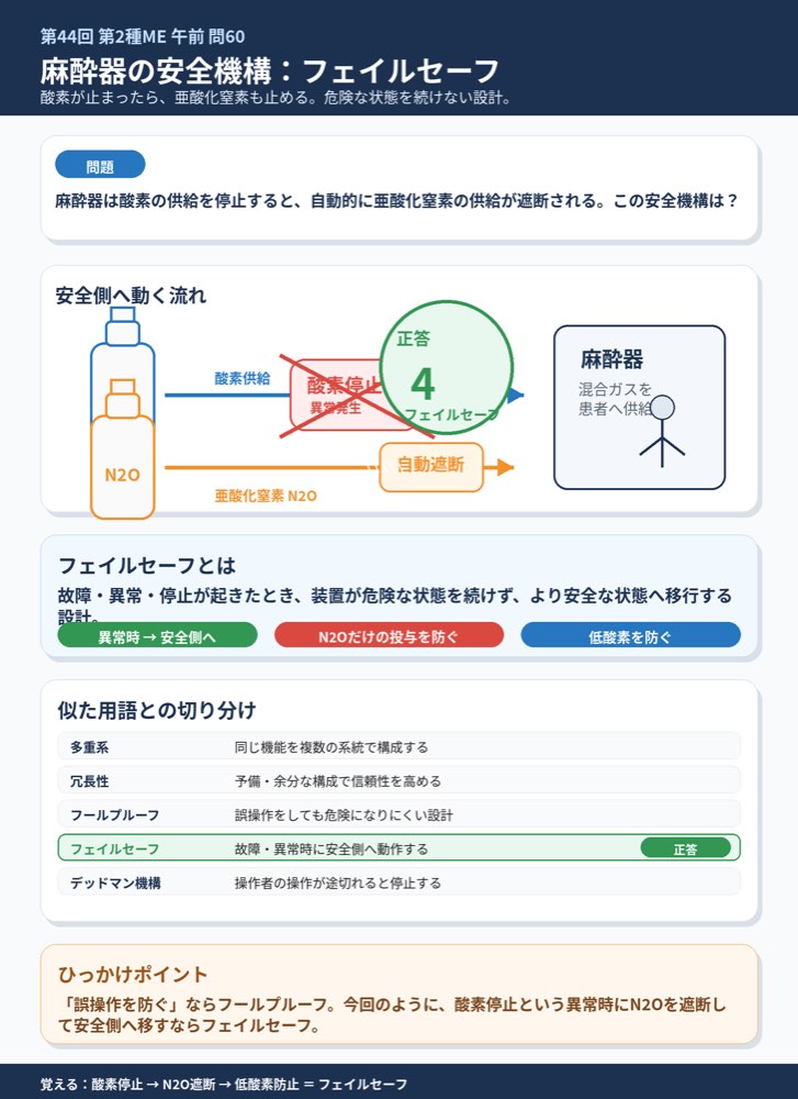 44AM60の解説画像
