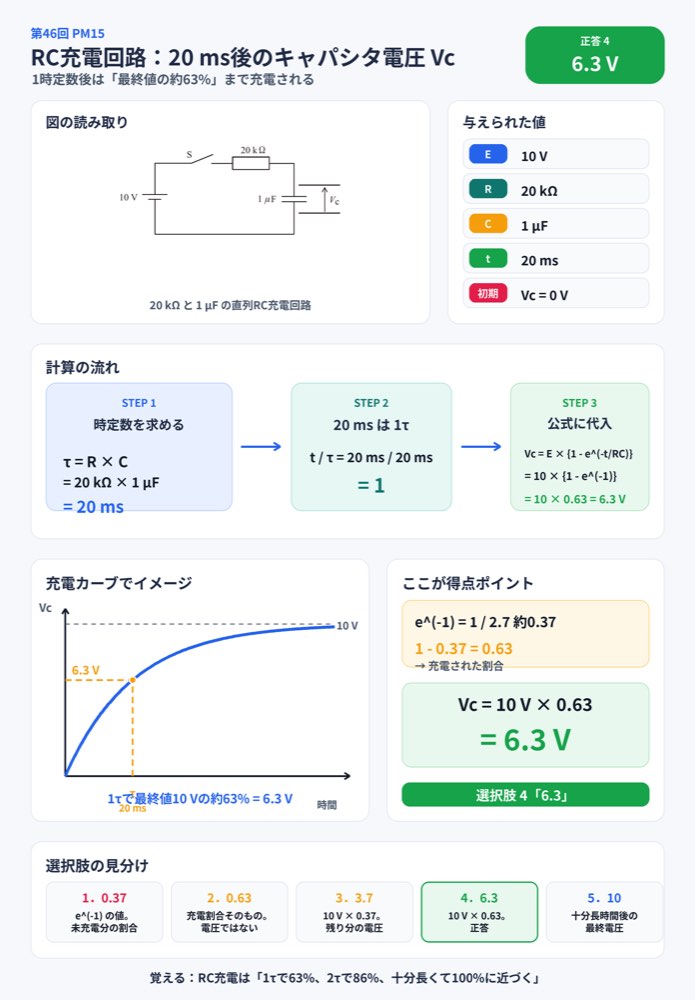 46PM15の解説画像