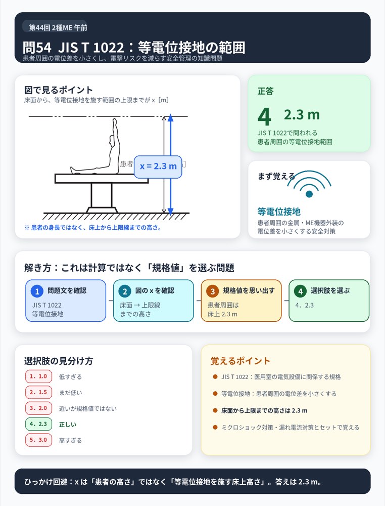 44AM54の解説画像