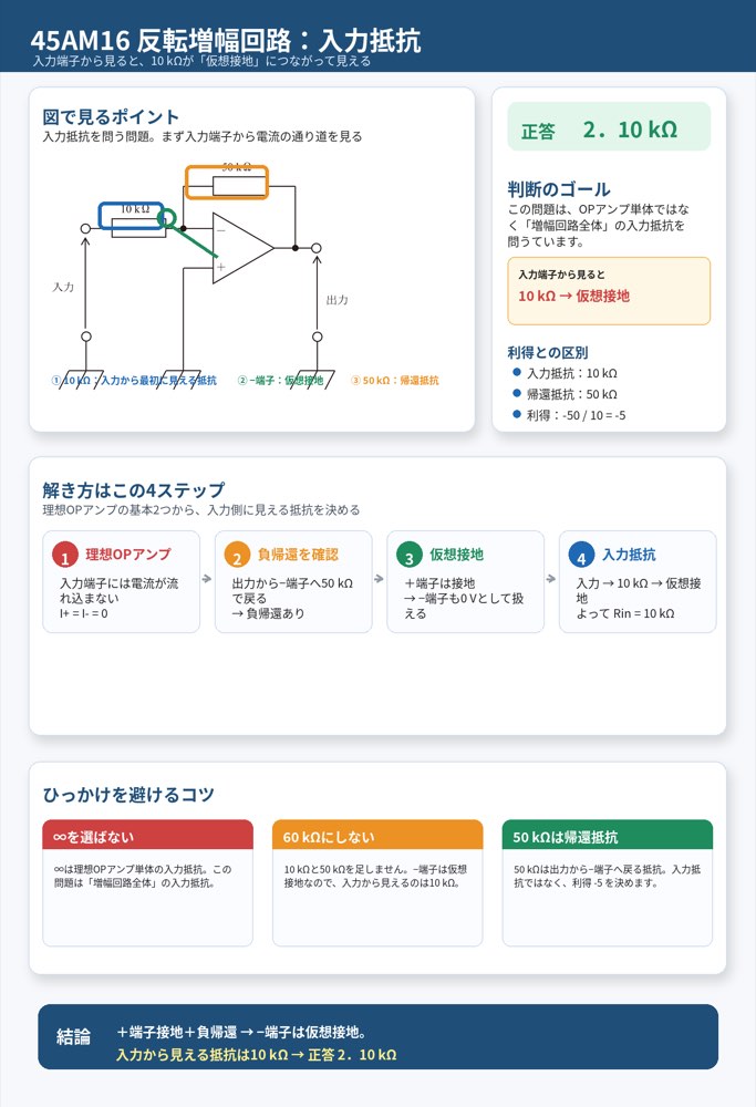 45AM16の解説画像
