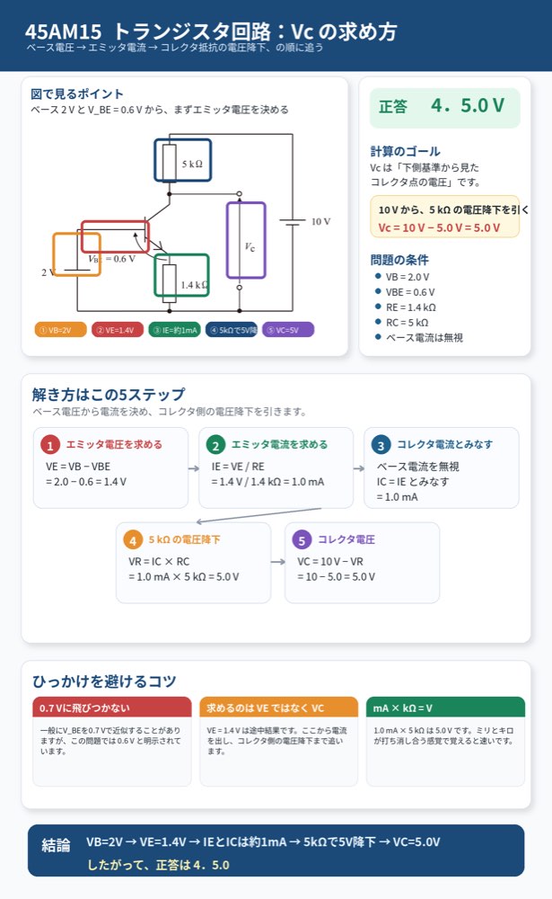 45AM15の解説画像