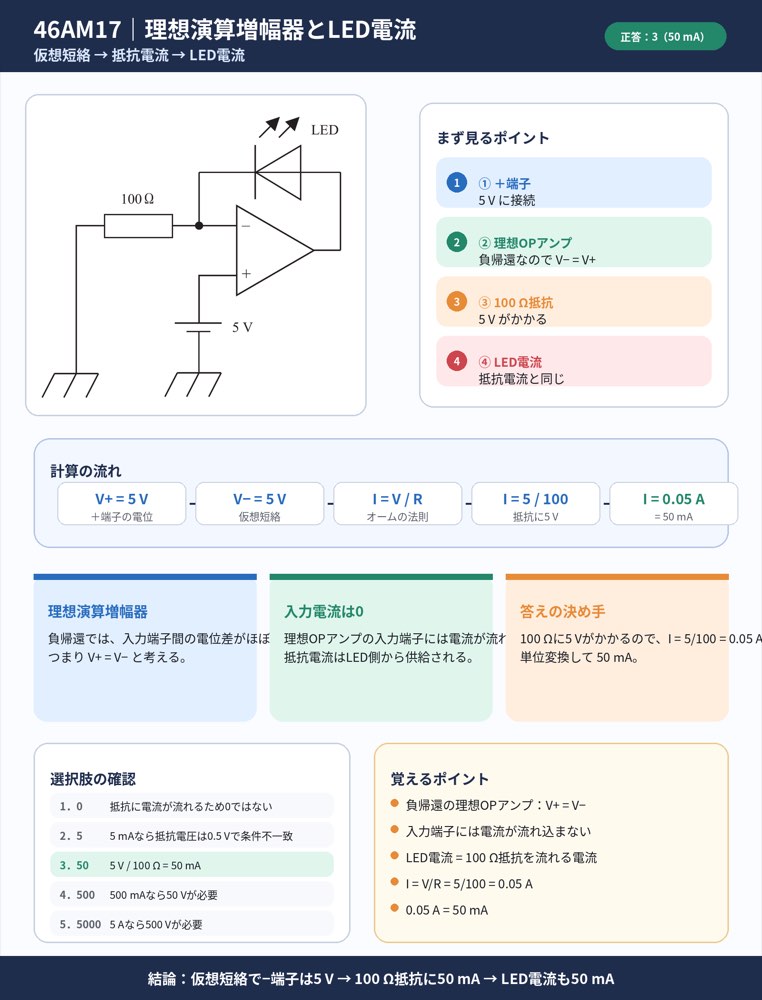 46AM17の解説画像