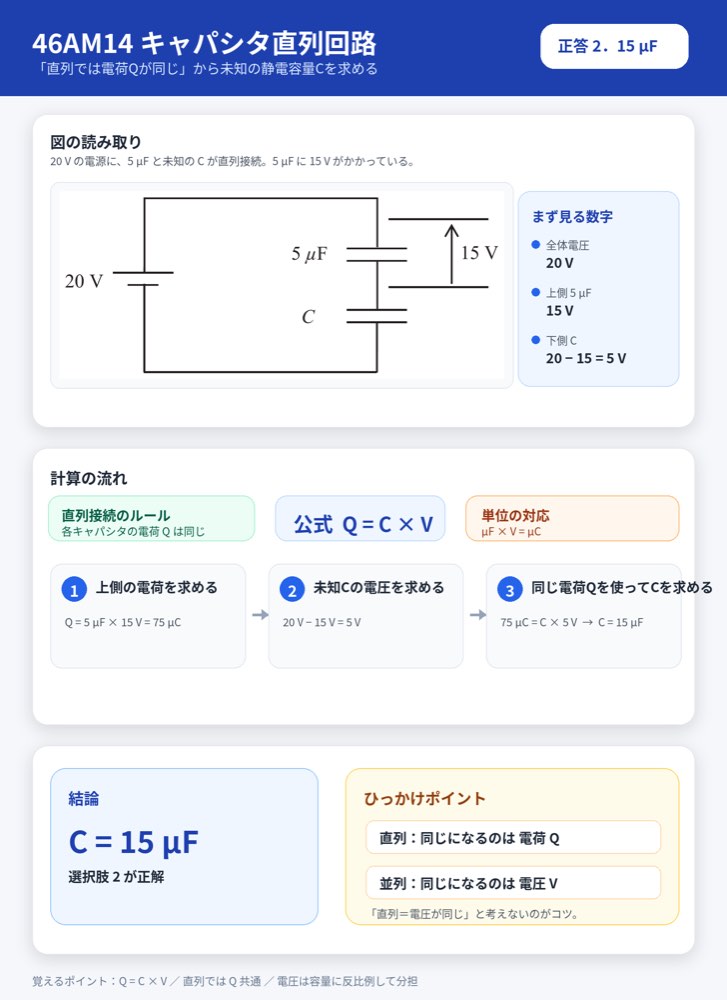 46AM14の解説画像