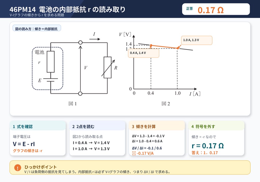 46PM14の解説画像