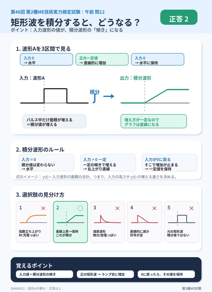 46AM12の解説画像
