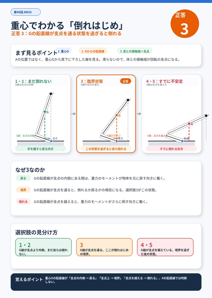 46AM20の解説画像