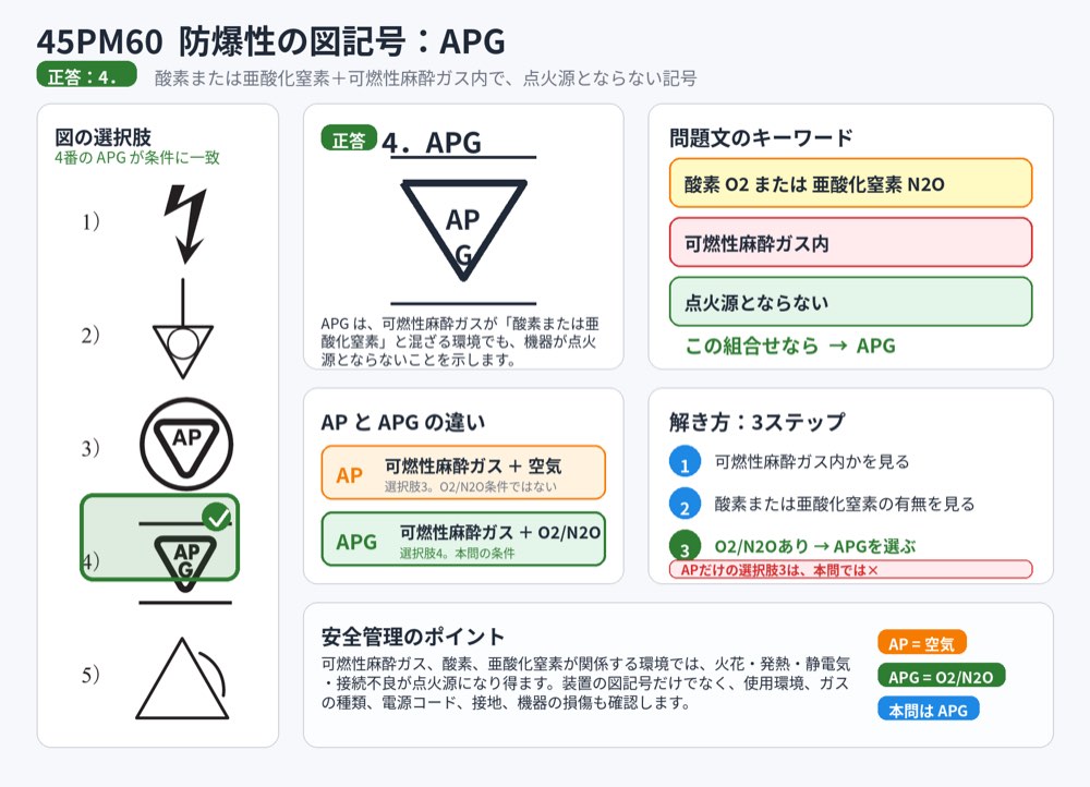 45PM60の解説画像