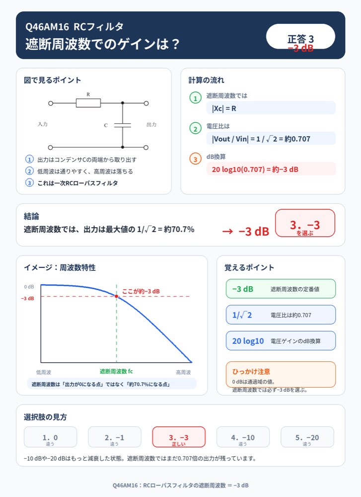 46AM16の解説画像