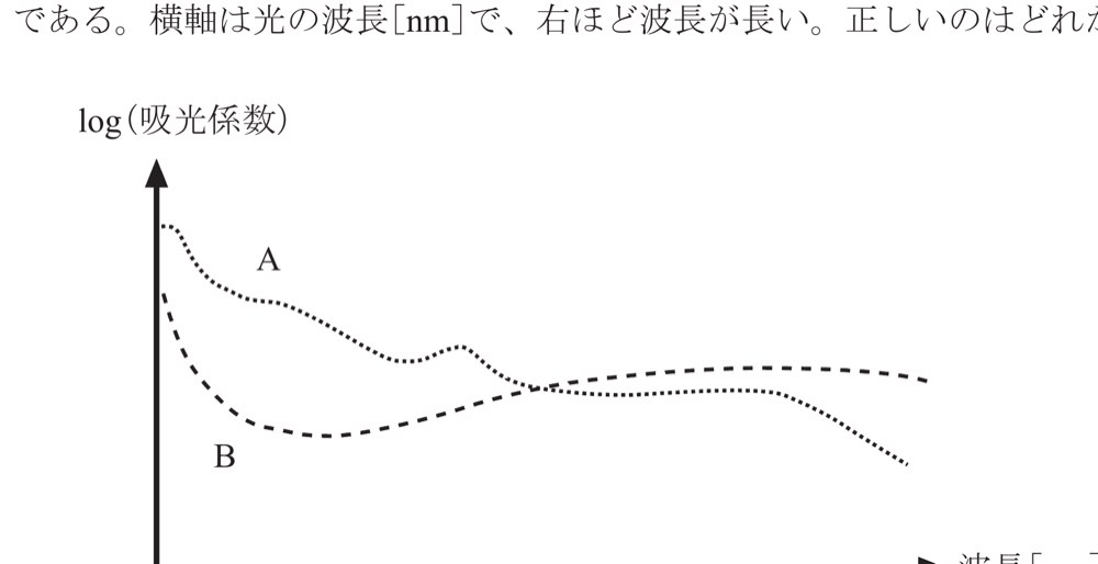 45PM25の問題画像