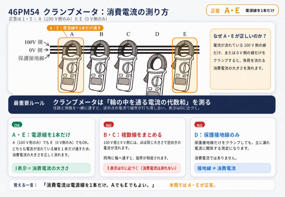 46PM54の解説画像