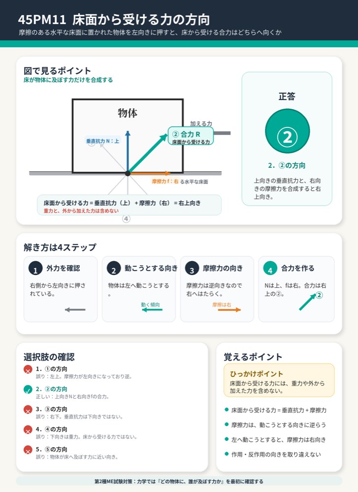 45PM11の解説画像