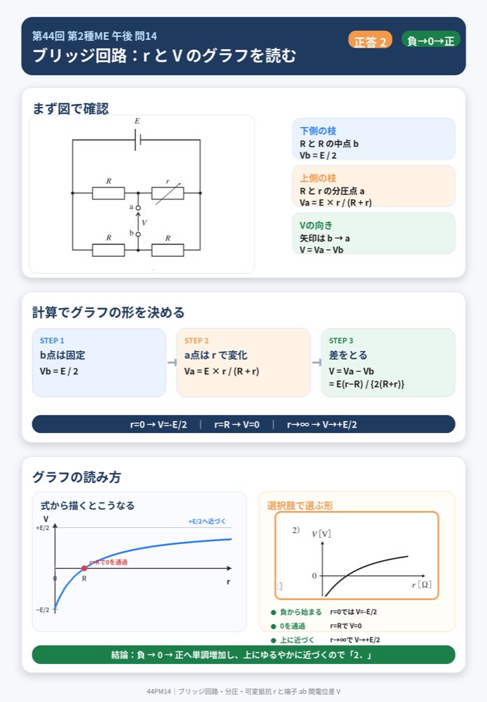 44PM14の解説画像