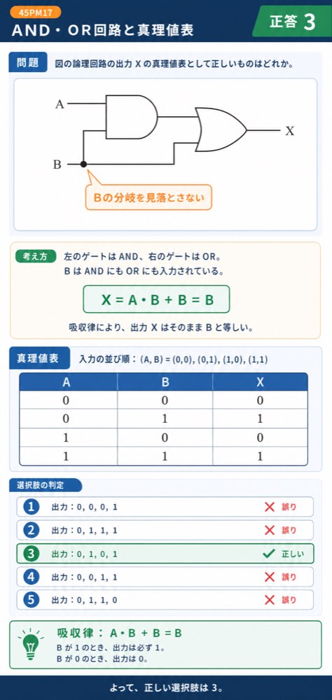 45PM17の解説画像