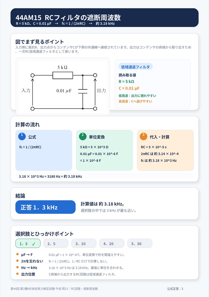 44AM15の解説画像