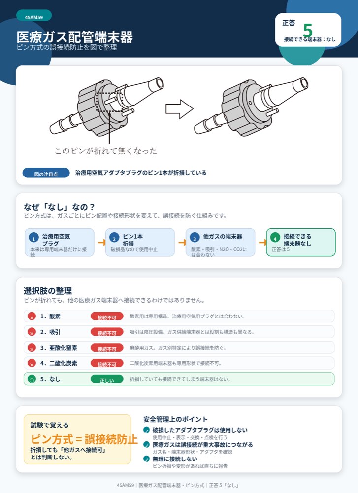 45AM59の解説画像