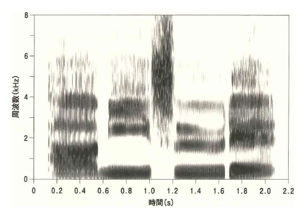 22PM040の問題画像