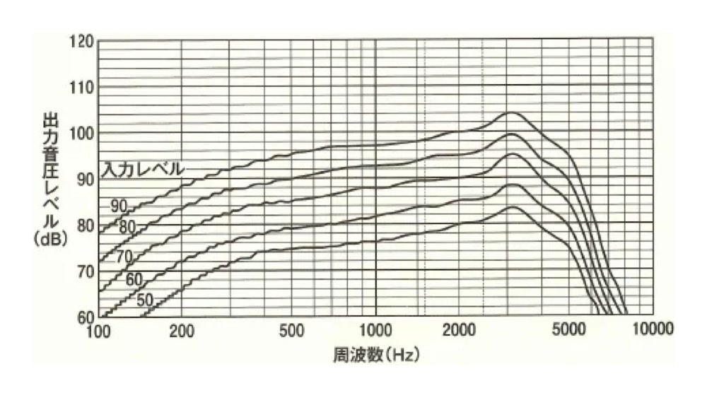 22PM098の問題画像