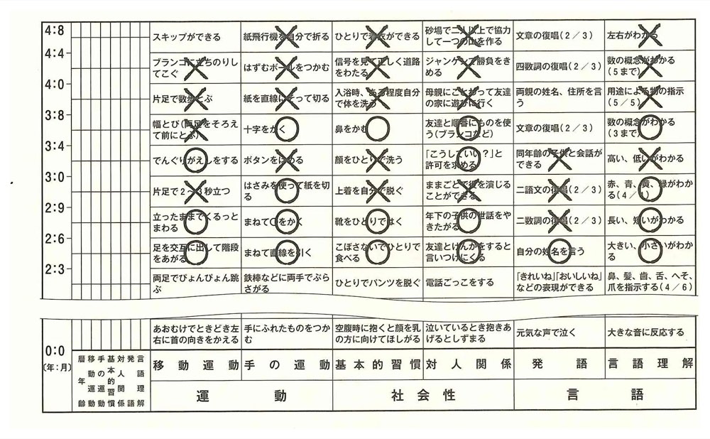 22PM068の問題画像