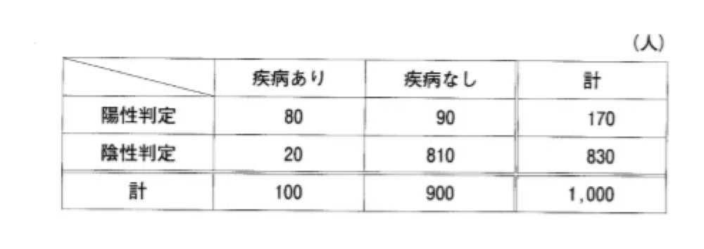 24AM054の問題画像