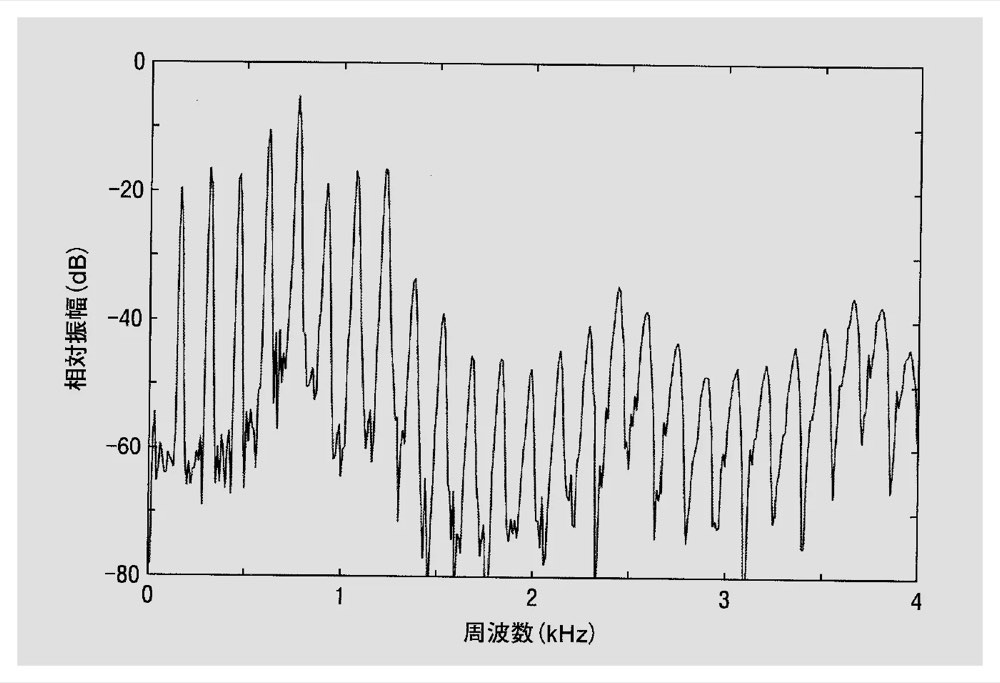 25AM041の問題画像