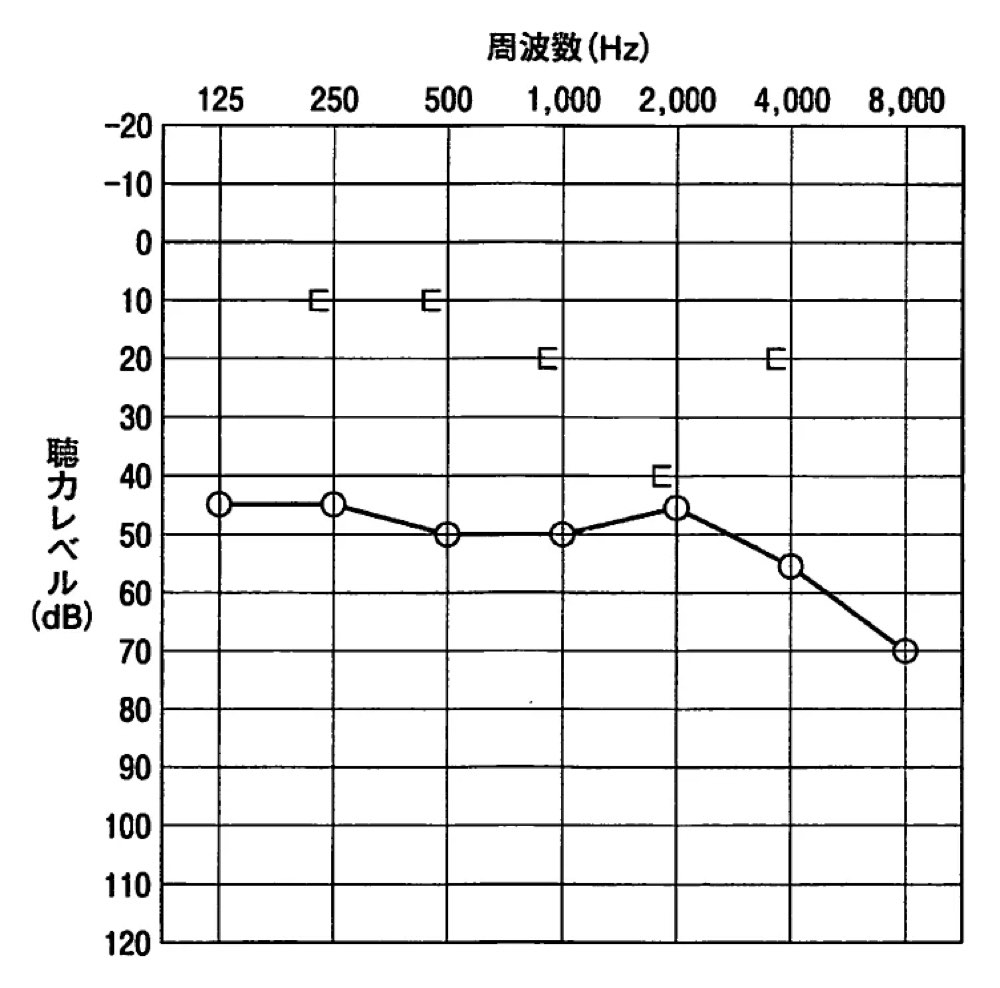 28PM095の問題画像