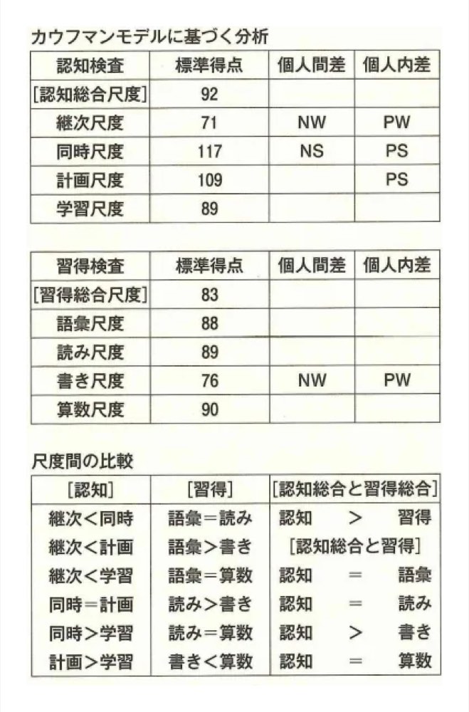22AM072の問題画像
