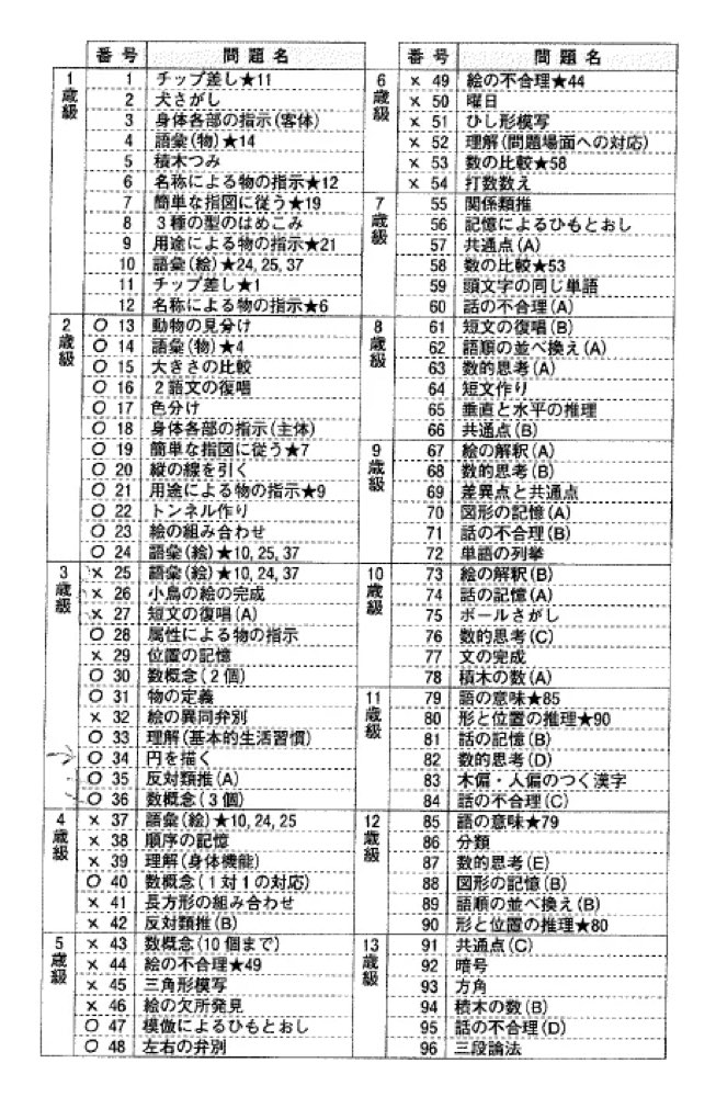 21PM070の問題画像
