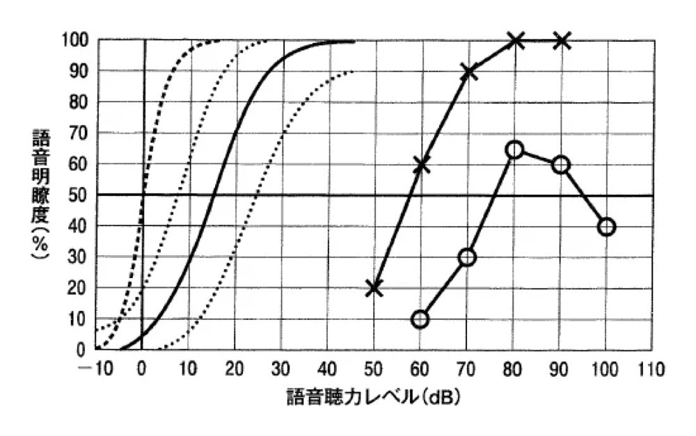 23PM099の問題画像