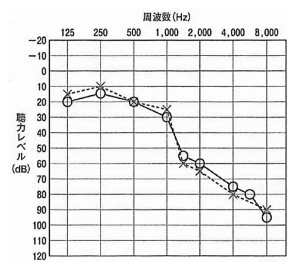 21PM096の問題画像