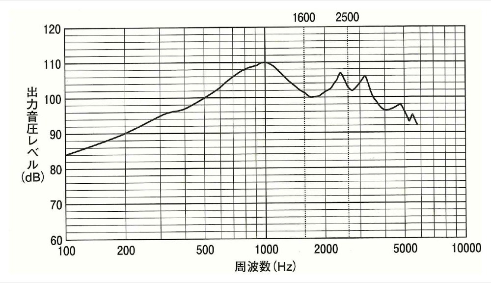 27PM098の問題画像