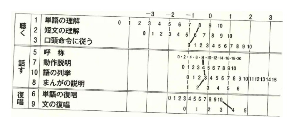 22PM059の問題画像