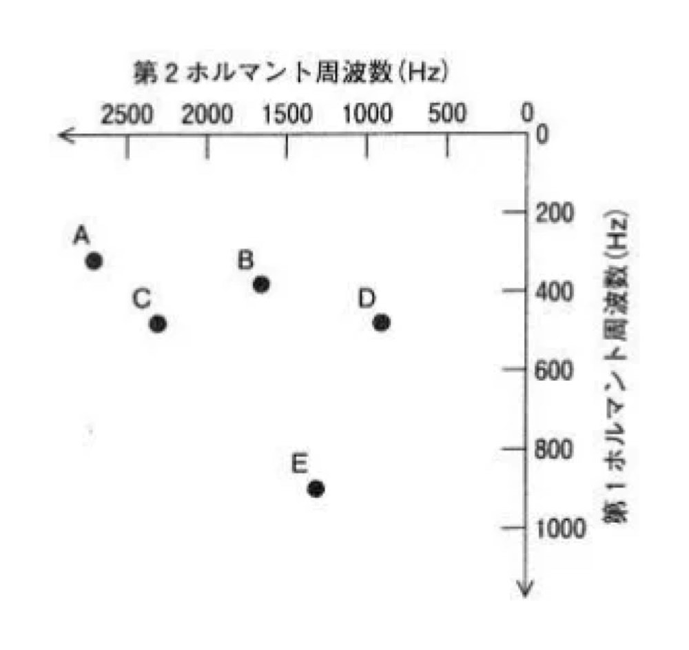 20AM041の問題画像